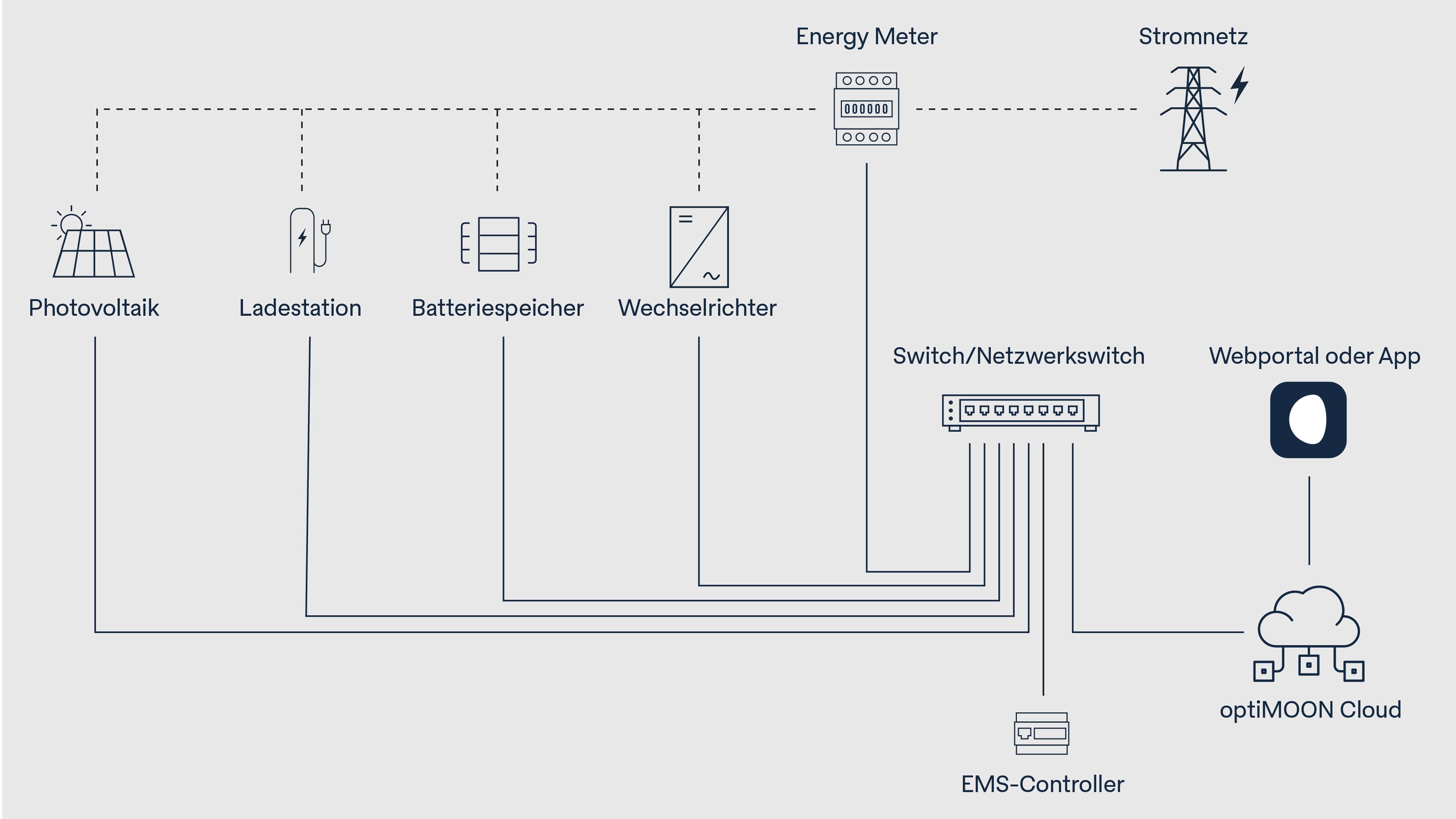Functional Graphic Energy Management System